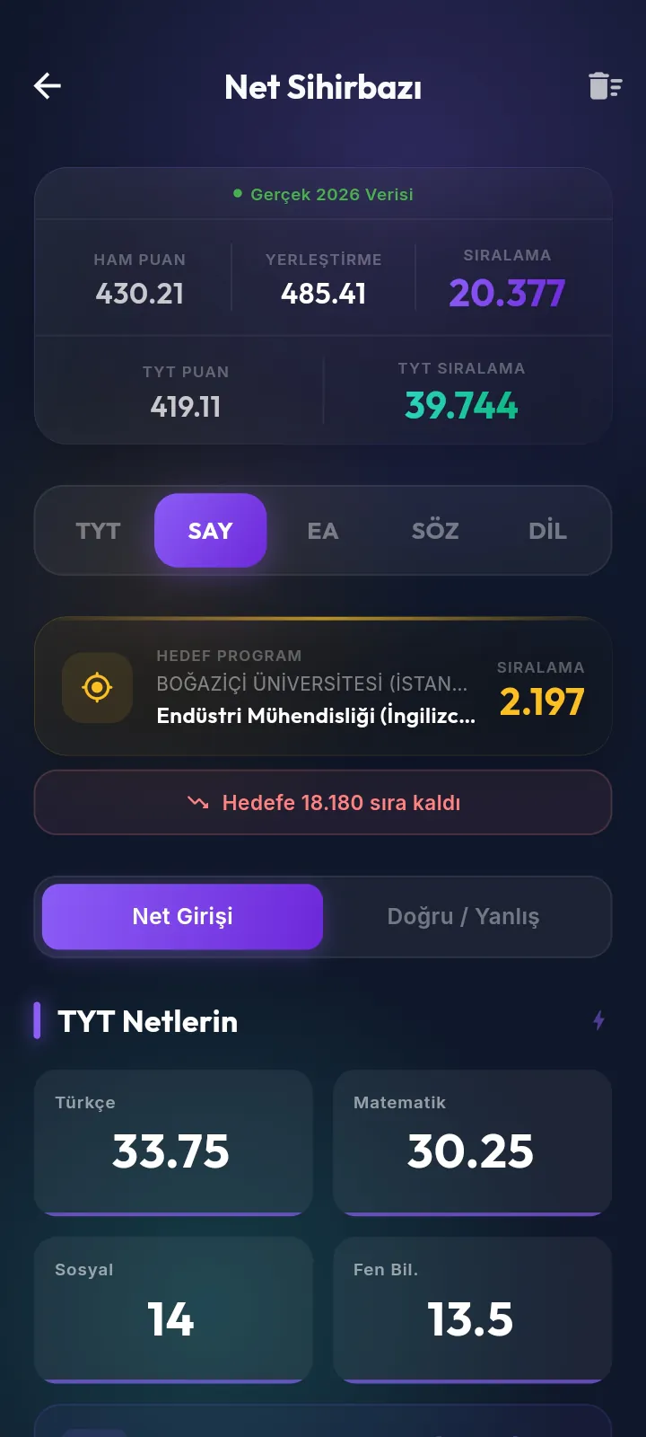 Net Sihirbazı: puan ve sıralama hesabı, hedefe 18.180 sıra kaldı